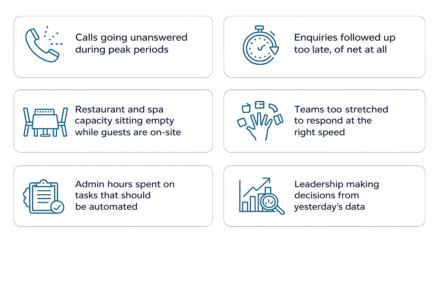 Six sources of hidden revenue leaks: calls going unanswered during peak periods, enquiries followed up too late or not at all, restaurant and spa capacity sitting empty while guests are on-site, teams too stretched to respond at the right speed, admin hours spent on tasks that should be automated, leadership making decisions from yesterday's data.